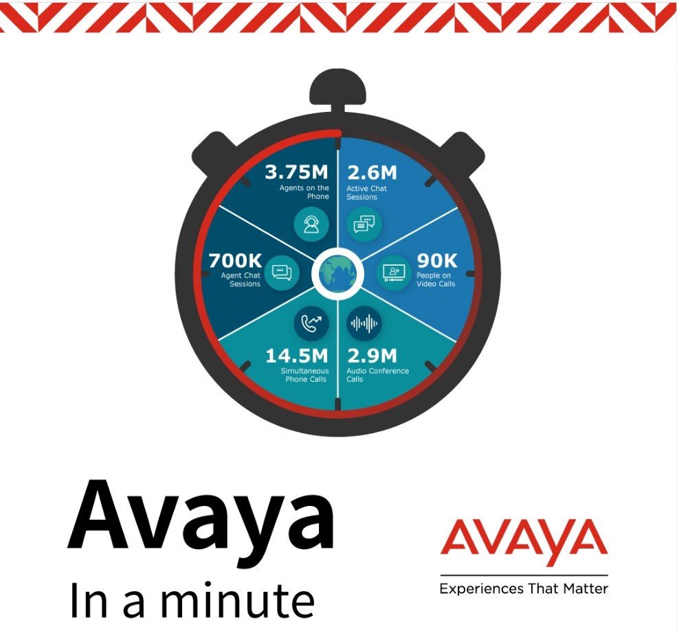 Telenoc is Avaya Partner in Saudi Arabia avaya aura, avaya cloud services